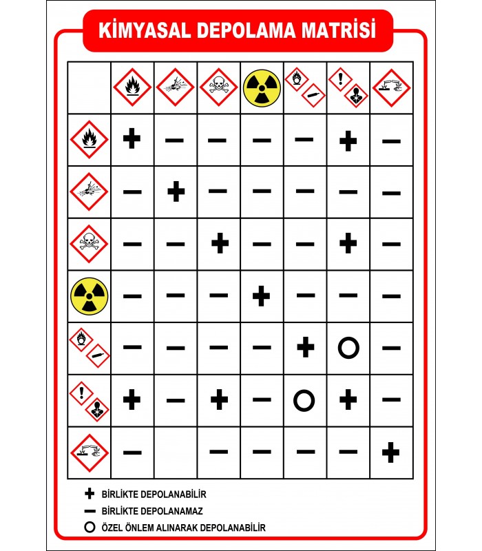 PF1757 - Kimyasal Depolama Matrisi