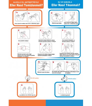 AT 1095 - Adım Adım Eller Nasıl Temizlenmeli, Eller Nasıl Yıkanmalı
